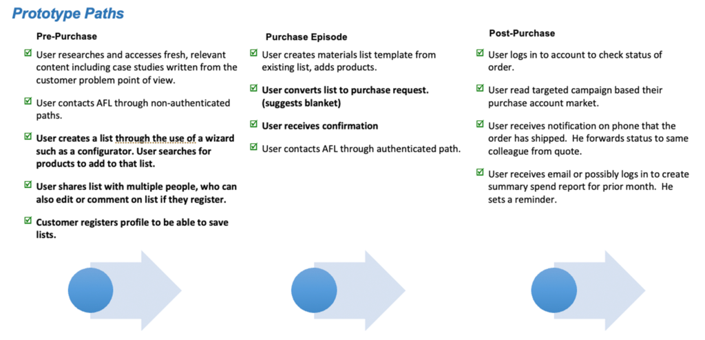 Key prototype paths