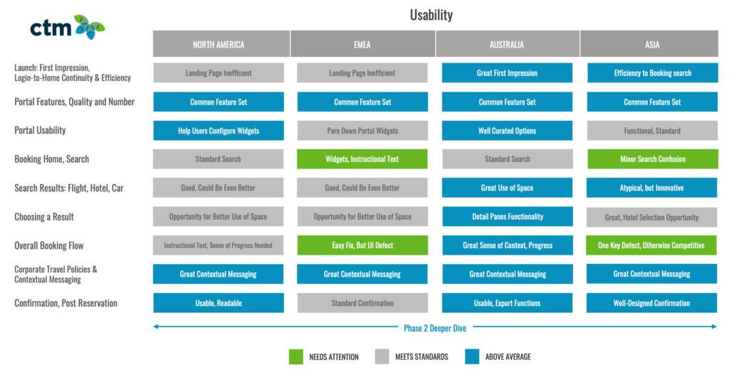 Heuristic report card