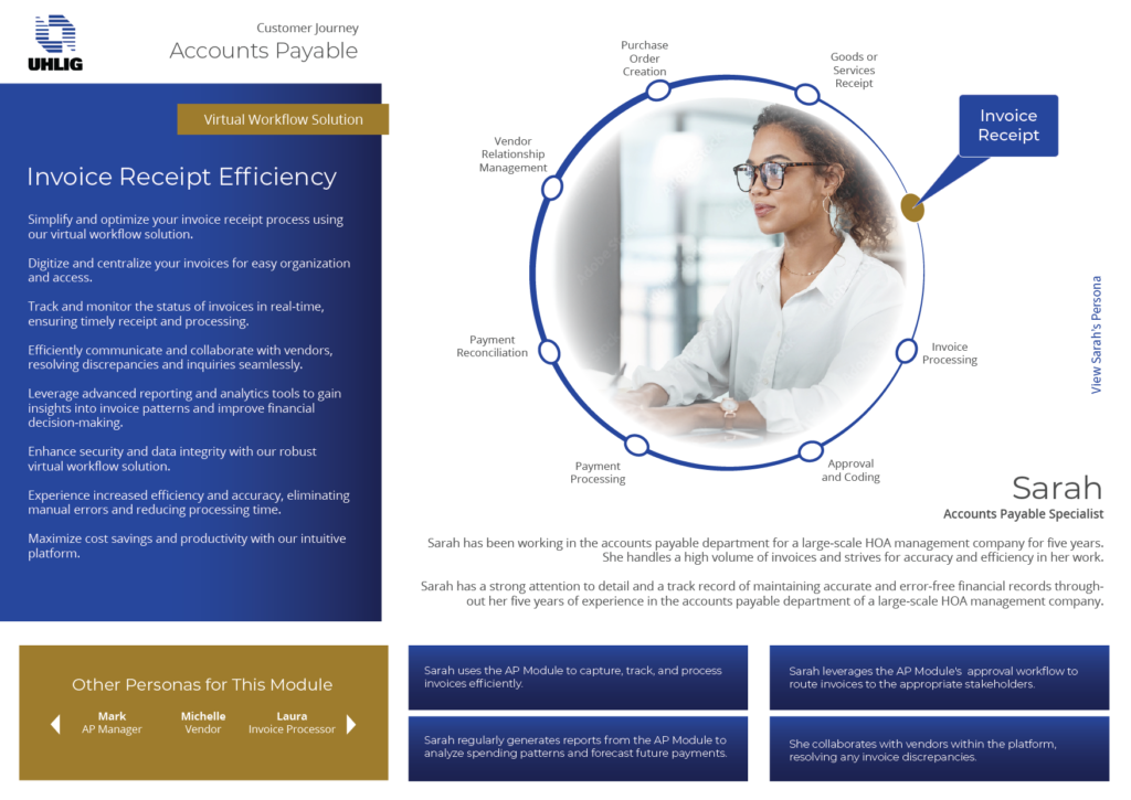 Personas for an accounts payable employee